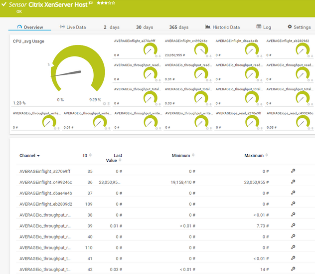 Citrix XenServer Host Sensor Citrix XenServer Host Sensor